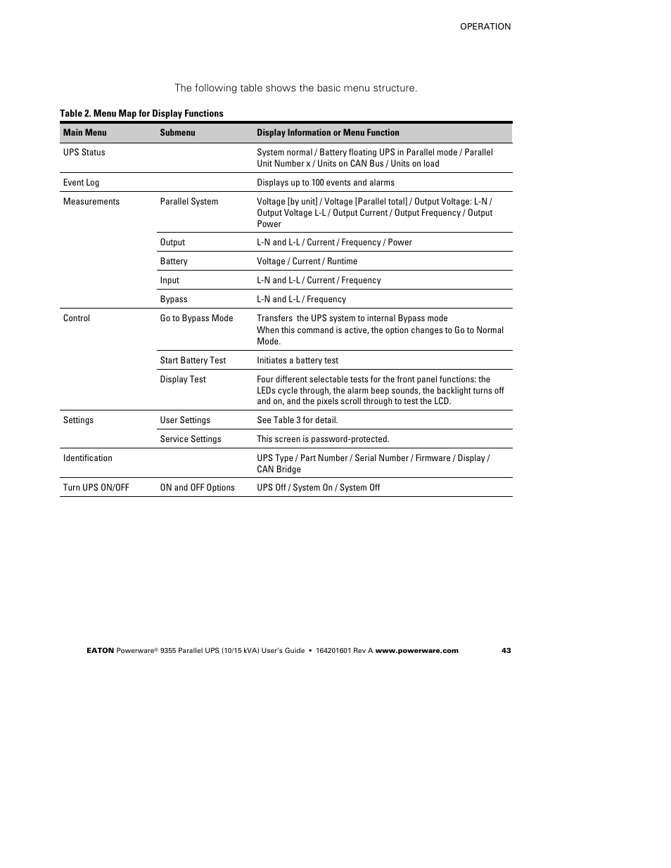 Powerware 9355 User Manual | Page 49 / 62