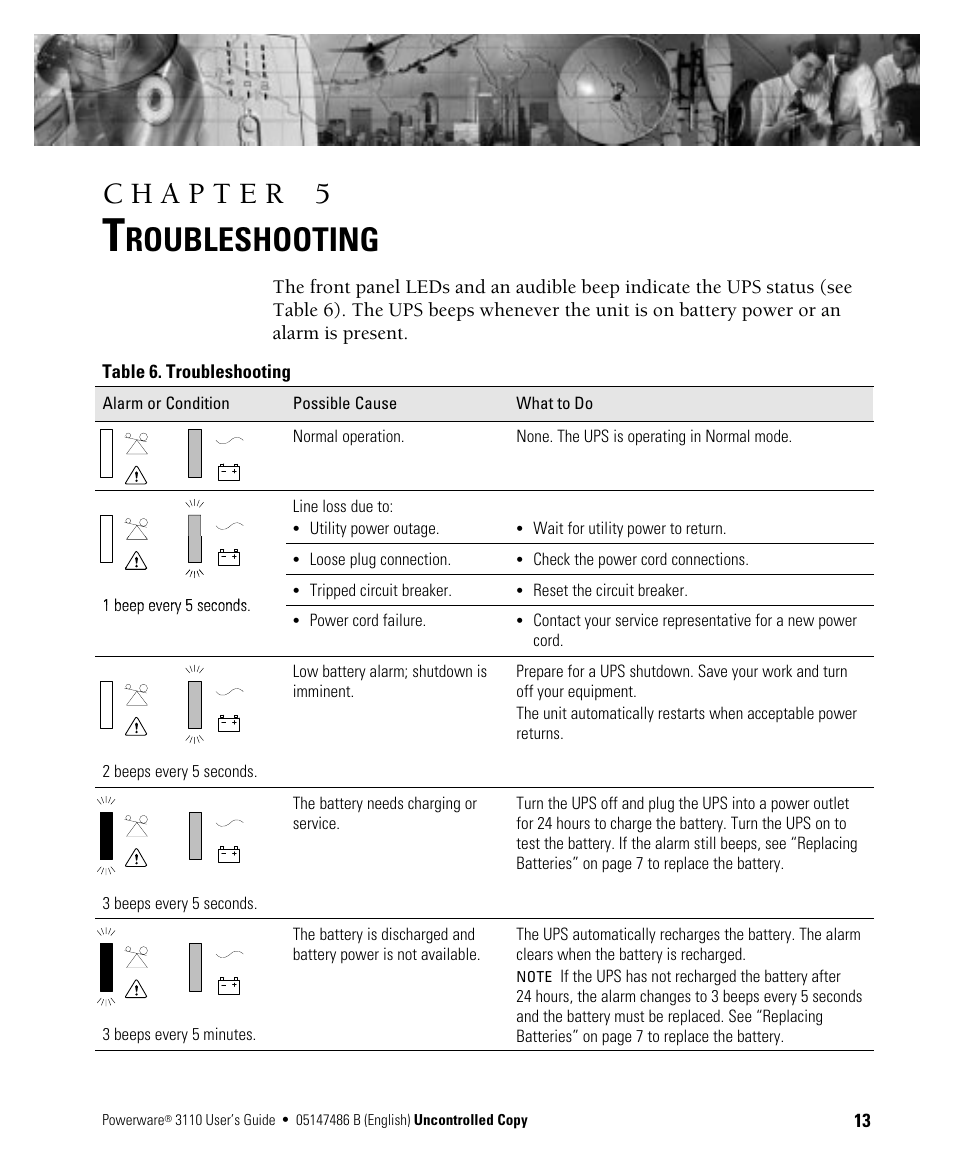 Roubleshooting | Powerware 3110 User Manual | Page 17 / 18