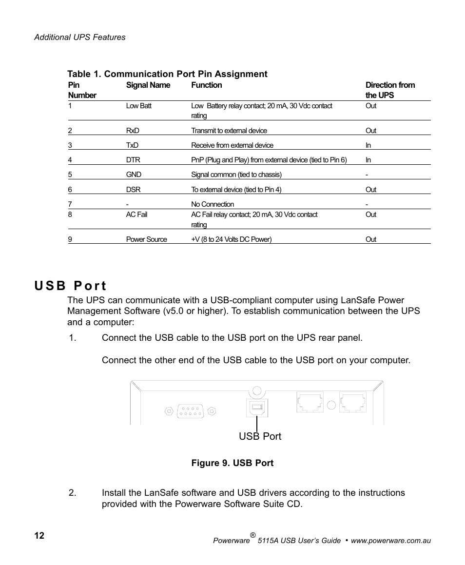 Usb port | Powerware 5115A USB User Manual | Page 18 / 44
