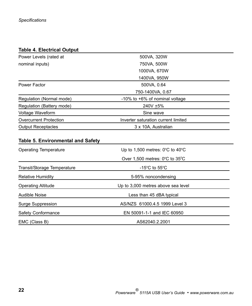 Powerware 5115A USB User Manual | Page 28 / 44