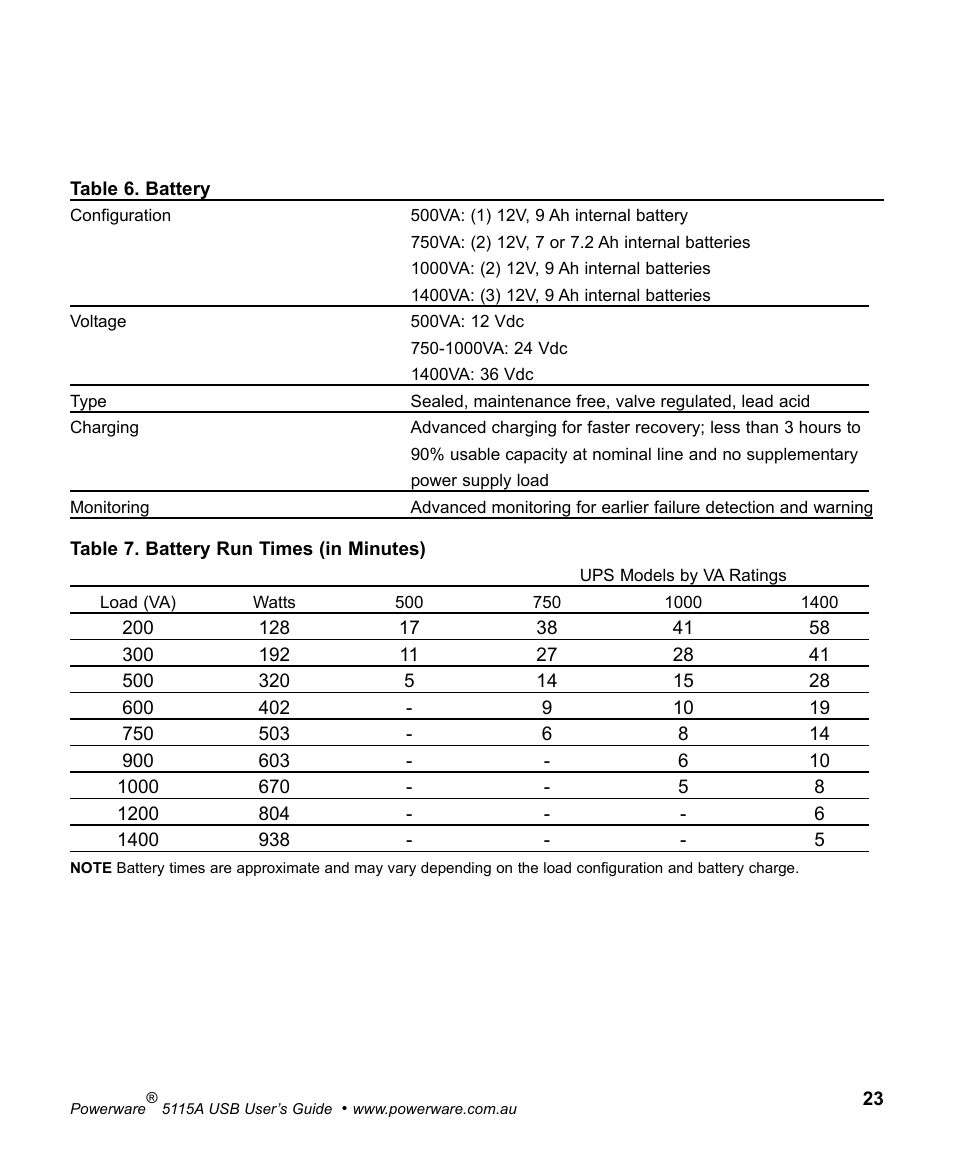 Powerware 5115A USB User Manual | Page 29 / 44