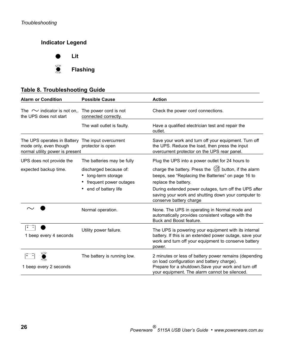 Powerware 5115A USB User Manual | Page 32 / 44