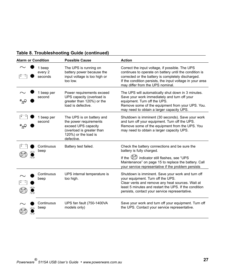 Powerware 5115A USB User Manual | Page 33 / 44