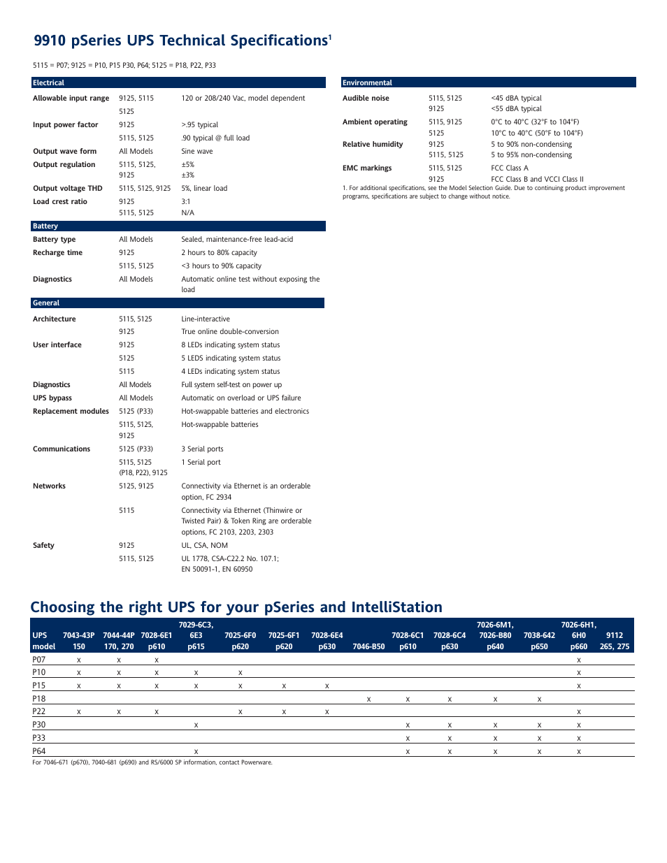 9910 pseries ups technical specifications | Powerware 9910 p Series User Manual | Page 4 / 6