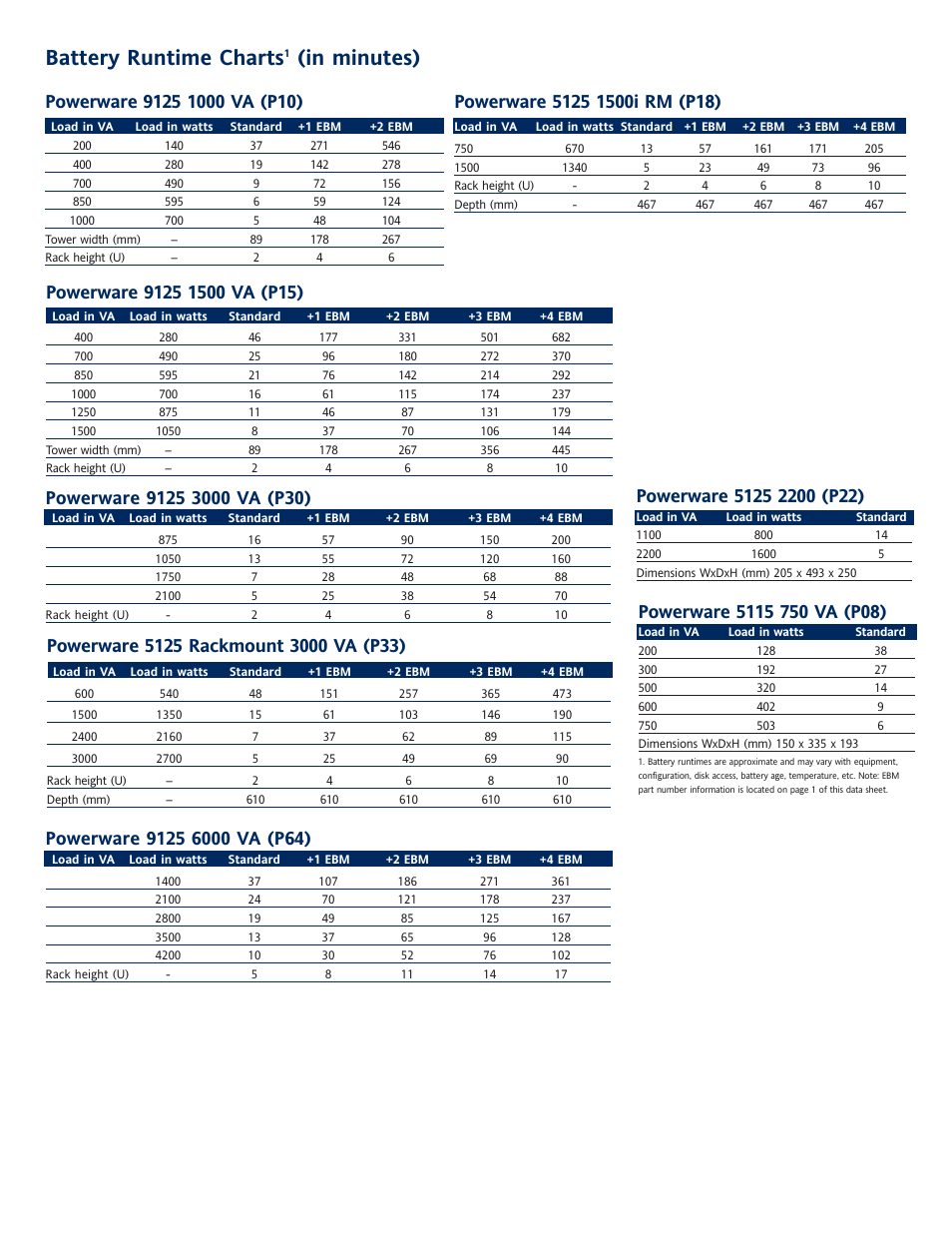 Battery runtime charts | Powerware 9910 p Series User Manual | Page 5 / 6