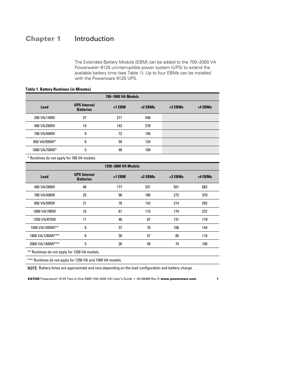 Chapter 1 introduction | Powerware 9125 User Manual | Page 5 / 30