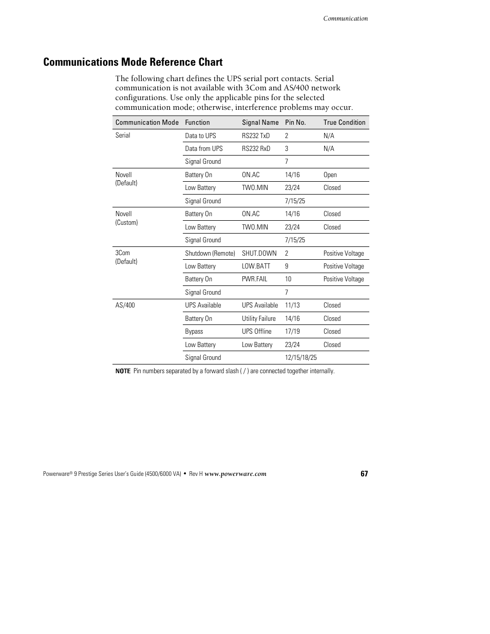 Communications mode reference chart | Powerware 6000 User Manual | Page 75 / 92