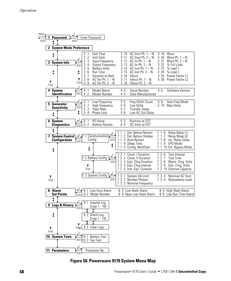 Powerware 9170+ User Manual | Page 72 / 94