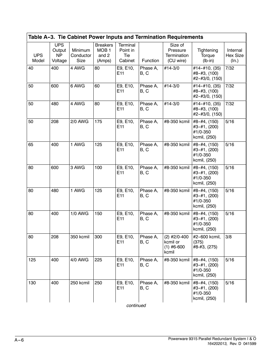Powerware 9315 User Manual | Page 50 / 54