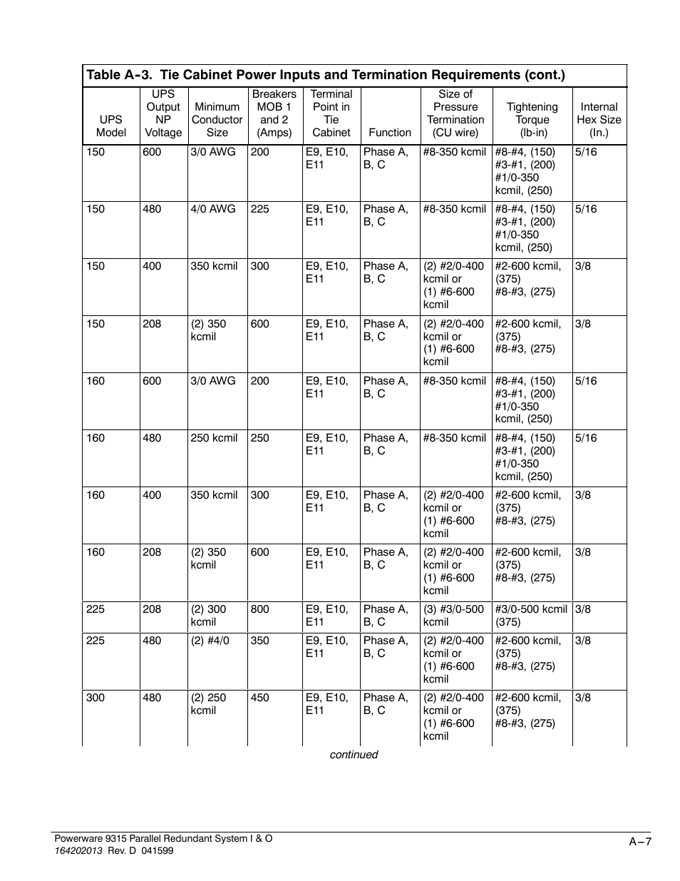 Powerware 9315 User Manual | Page 51 / 54