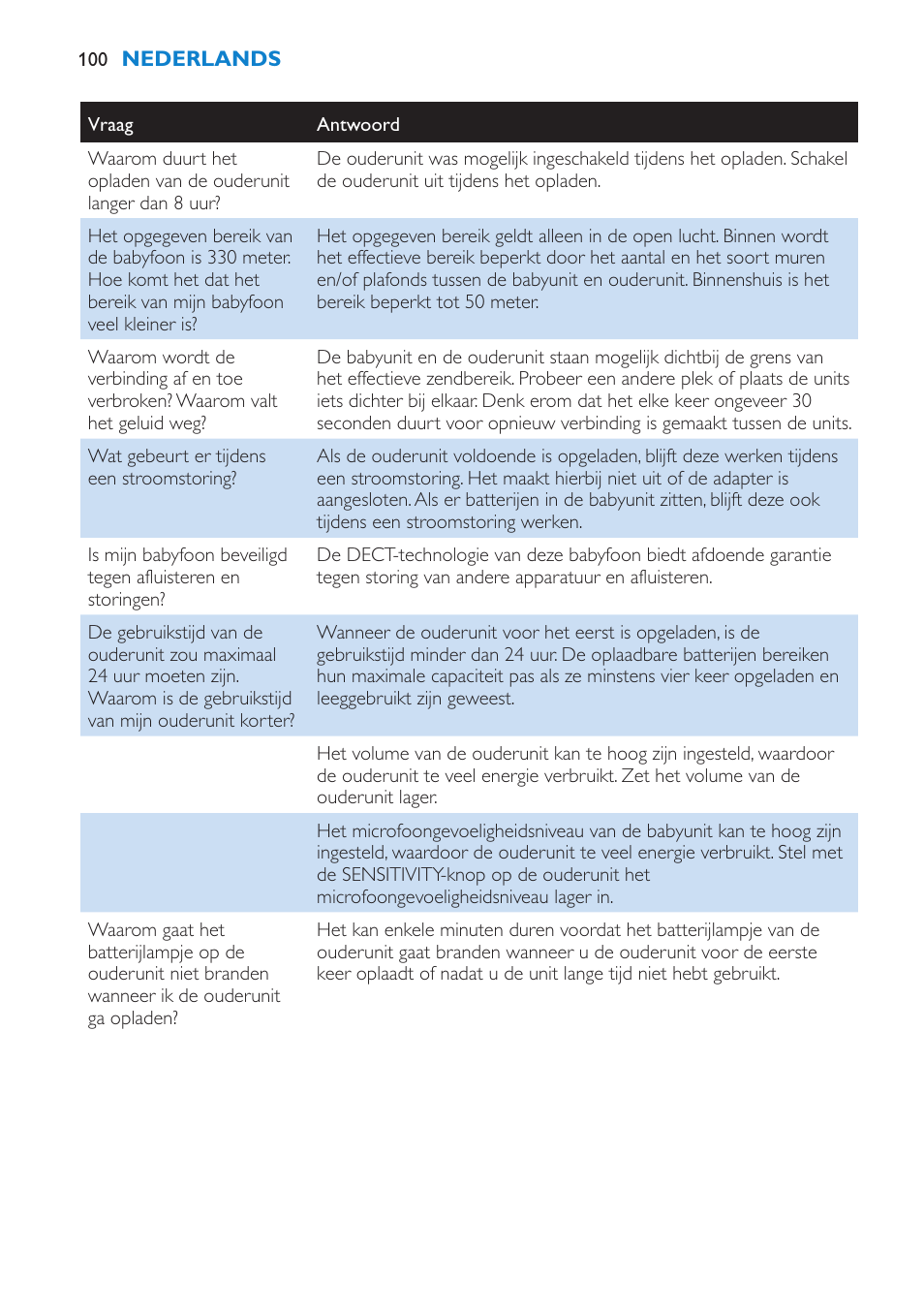 Philips AVENT SCD510 User Manual | Page 100 / 148