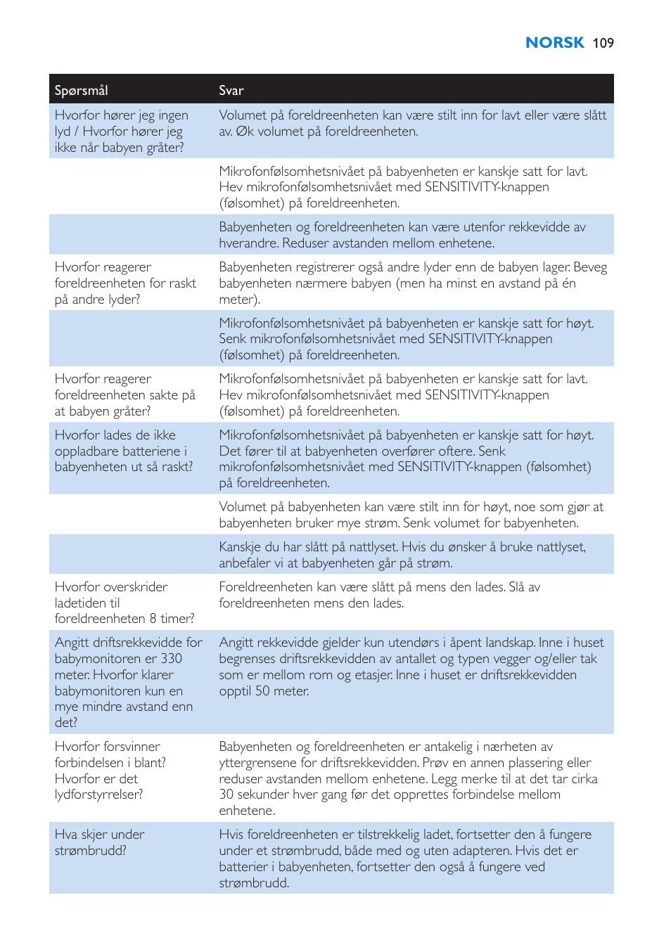 Philips AVENT SCD510 User Manual | Page 109 / 148