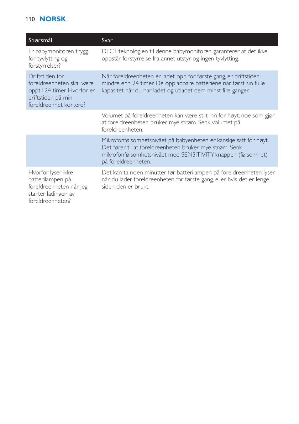 Philips AVENT SCD510 User Manual | Page 110 / 148