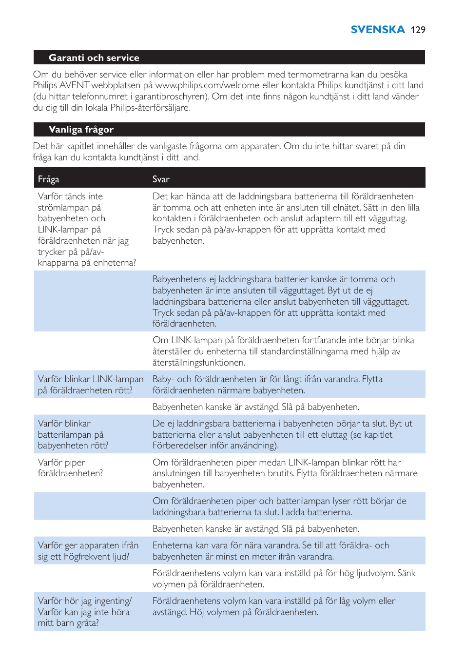 Philips AVENT SCD510 User Manual | Page 129 / 148