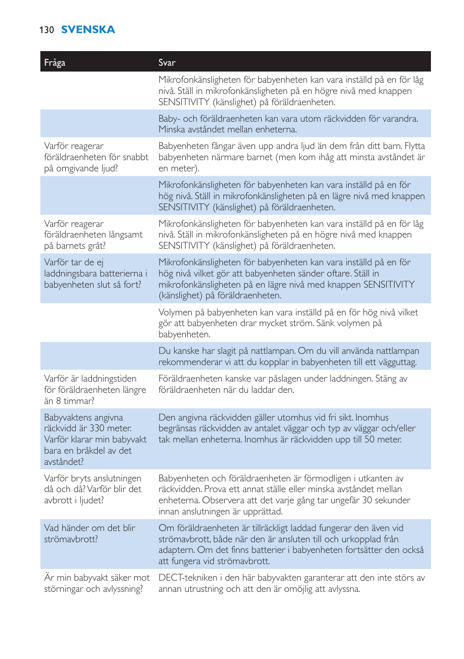 Philips AVENT SCD510 User Manual | Page 130 / 148