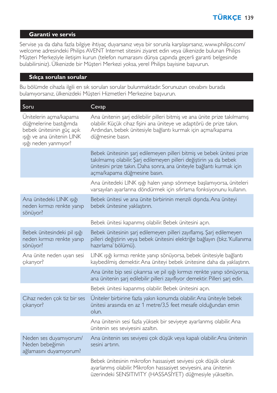 Philips AVENT SCD510 User Manual | Page 139 / 148