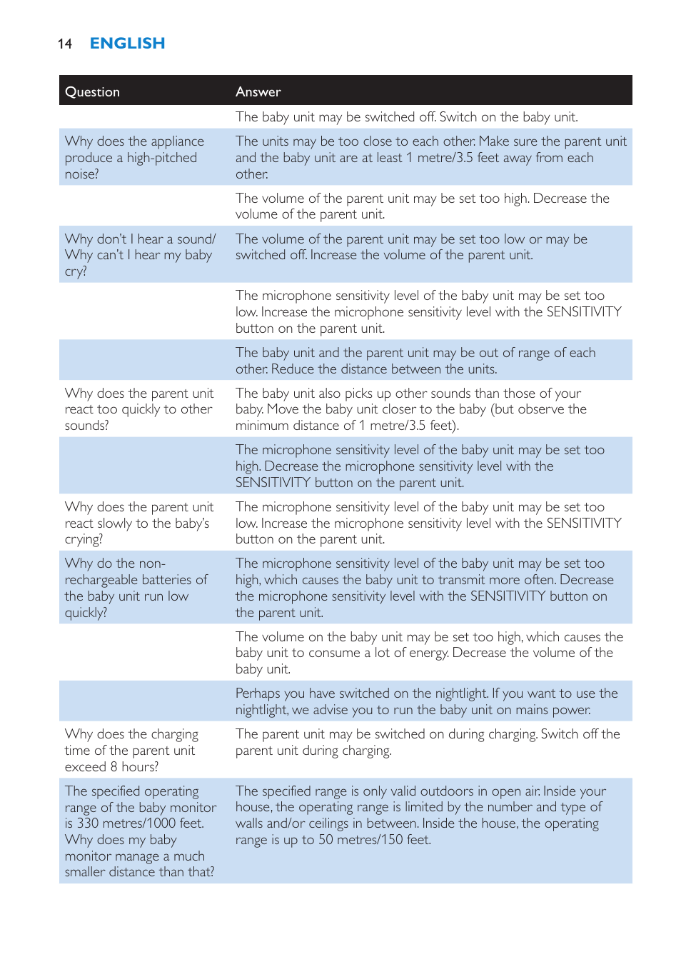 Philips AVENT SCD510 User Manual | Page 14 / 148