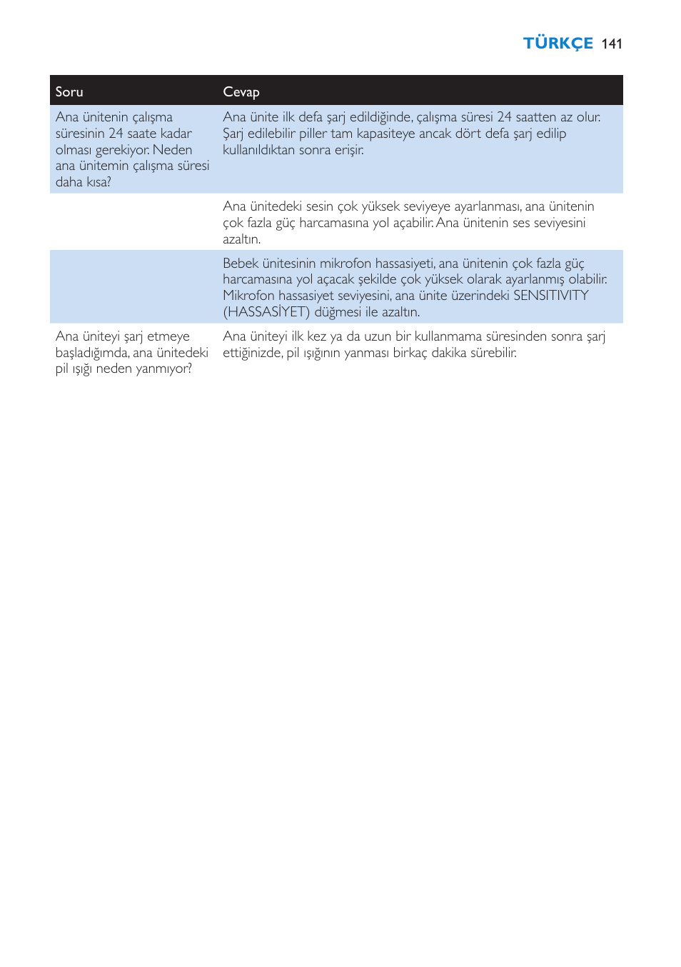 Philips AVENT SCD510 User Manual | Page 141 / 148