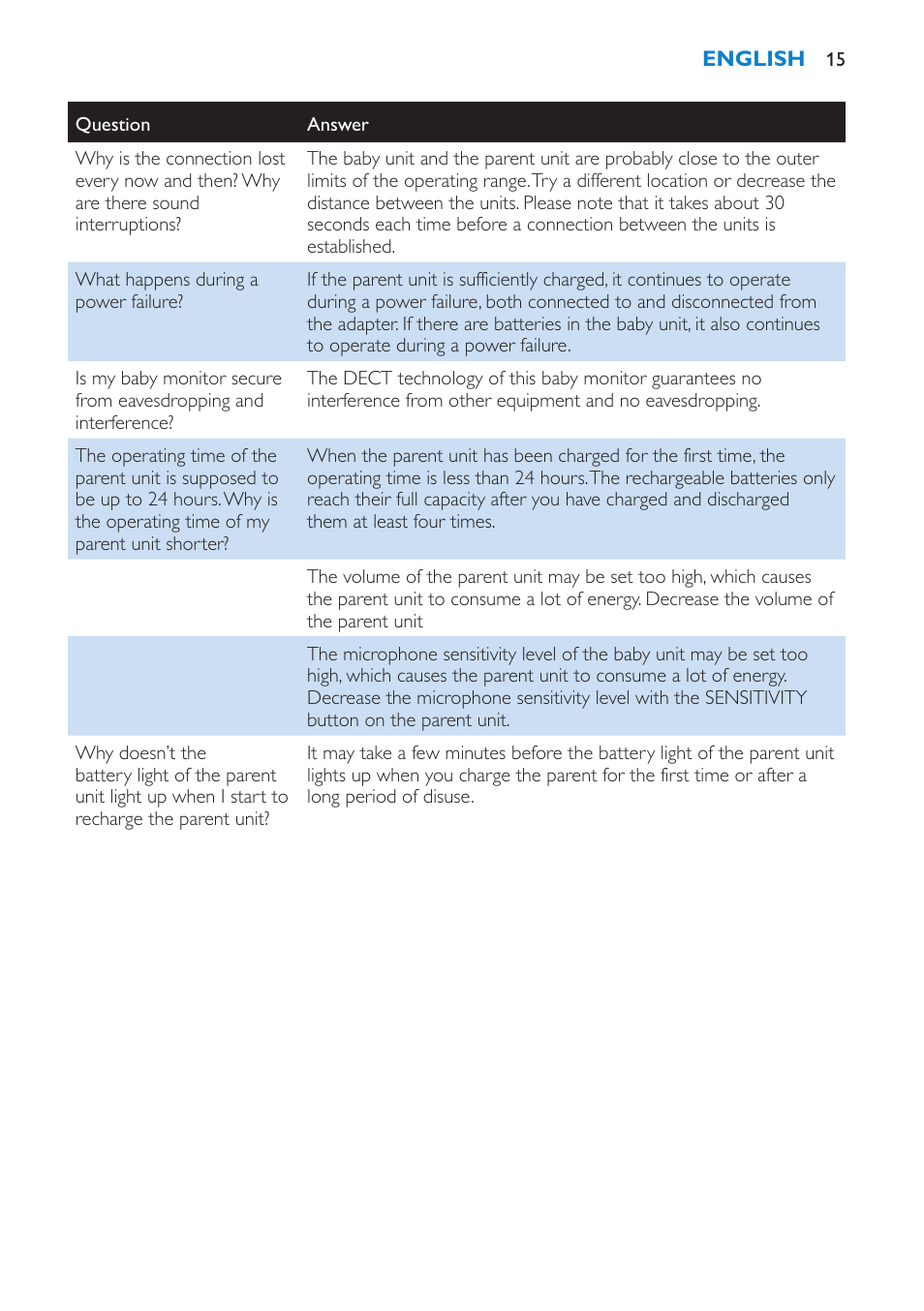 Philips AVENT SCD510 User Manual | Page 15 / 148