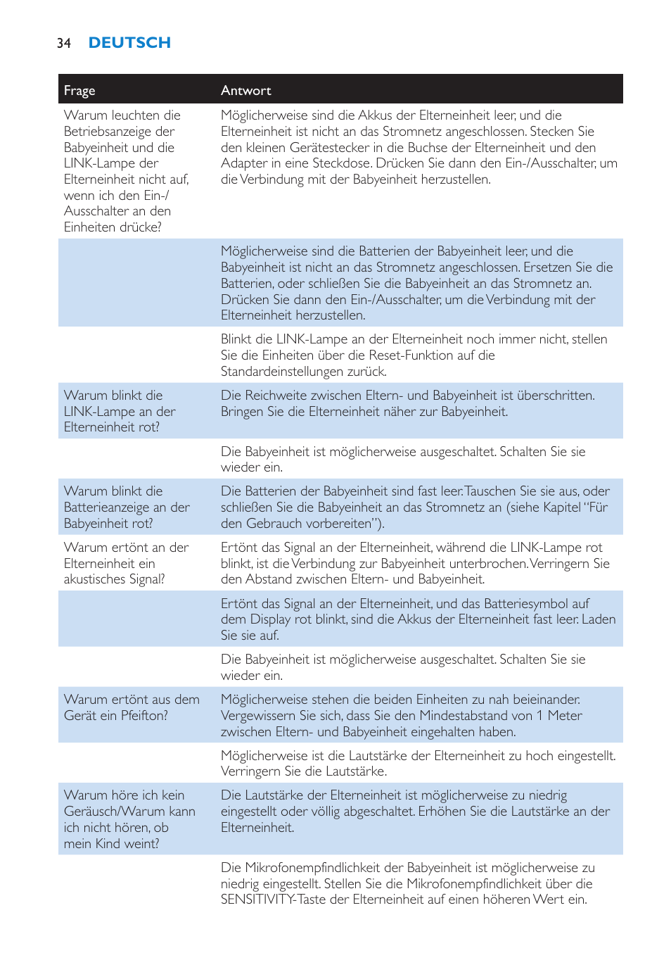 Philips AVENT SCD510 User Manual | Page 34 / 148