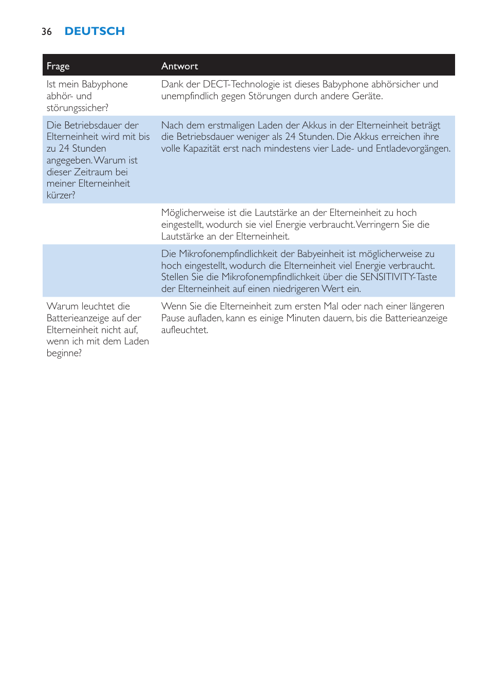 Philips AVENT SCD510 User Manual | Page 36 / 148