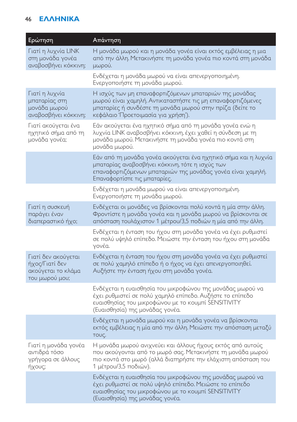 Philips AVENT SCD510 User Manual | Page 46 / 148