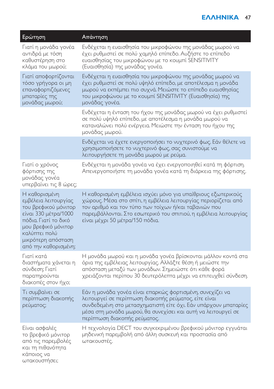 Philips AVENT SCD510 User Manual | Page 47 / 148