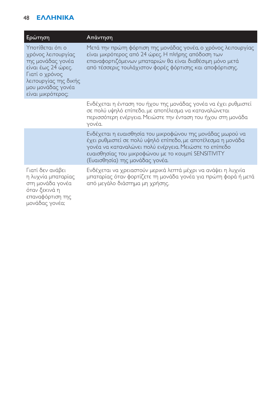 Philips AVENT SCD510 User Manual | Page 48 / 148