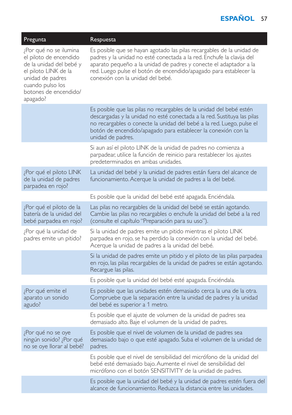 Philips AVENT SCD510 User Manual | Page 57 / 148