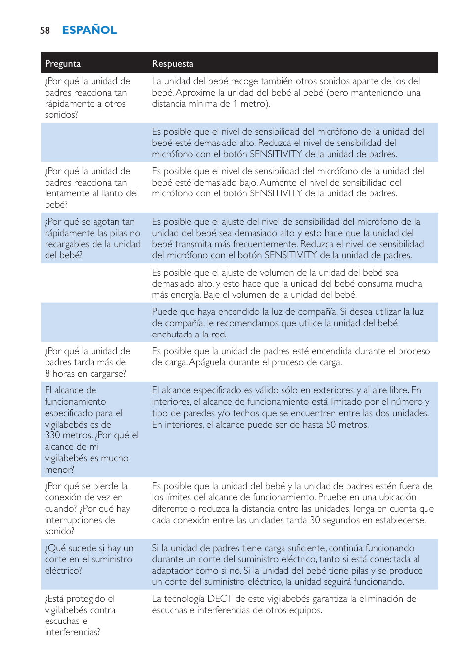 Philips AVENT SCD510 User Manual | Page 58 / 148