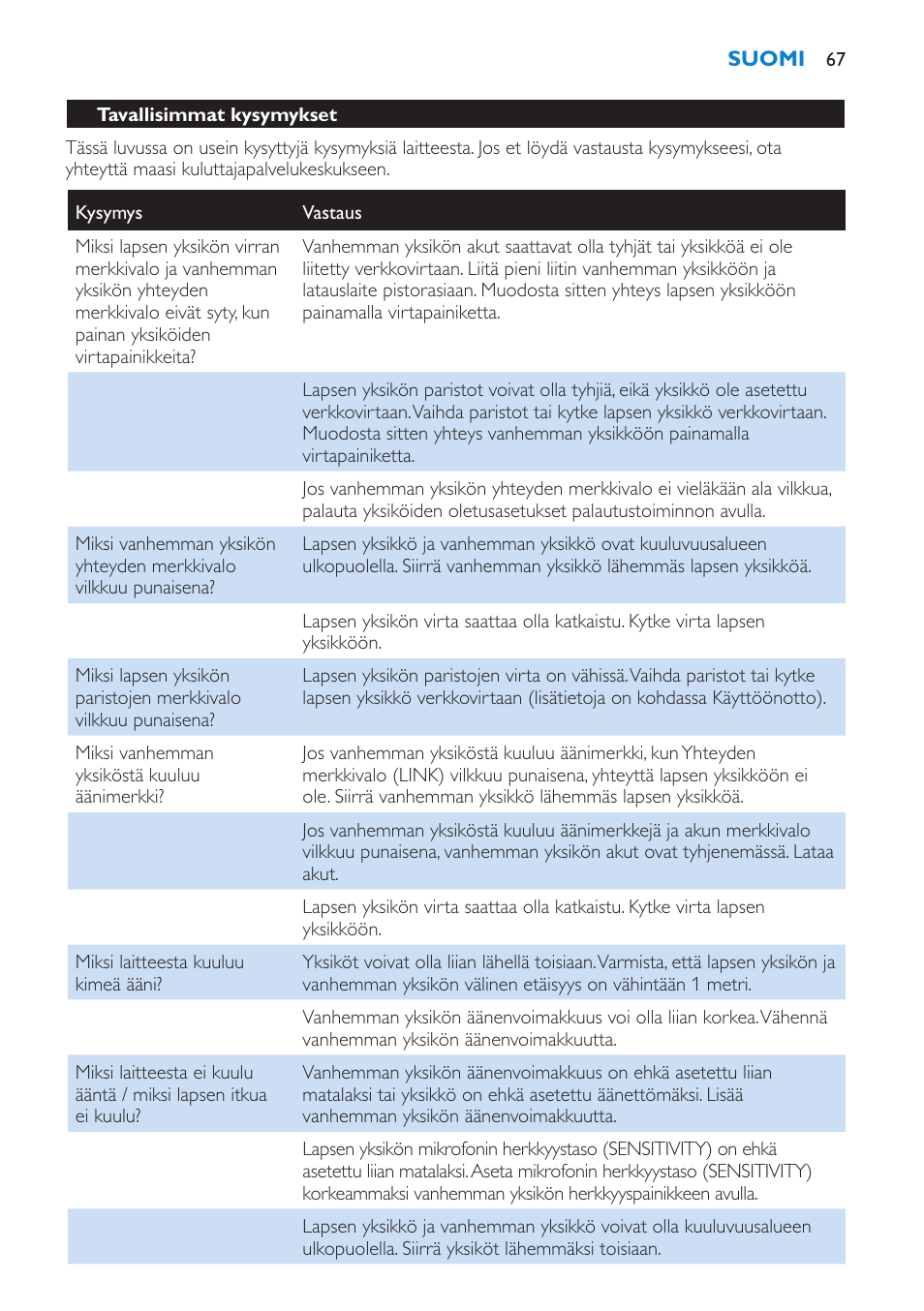 Philips AVENT SCD510 User Manual | Page 67 / 148