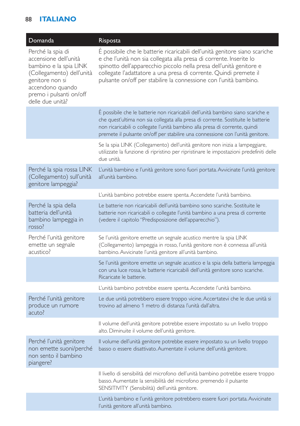 Philips AVENT SCD510 User Manual | Page 88 / 148