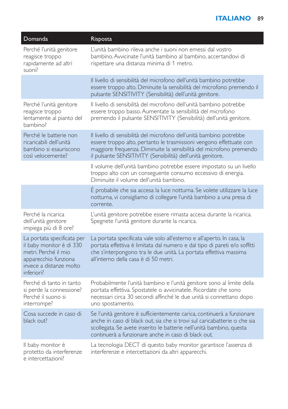 Philips AVENT SCD510 User Manual | Page 89 / 148