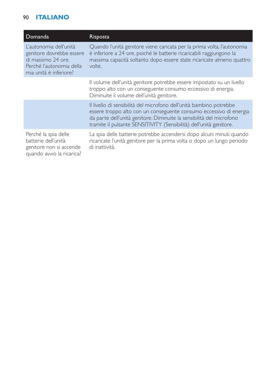 Philips AVENT SCD510 User Manual | Page 90 / 148