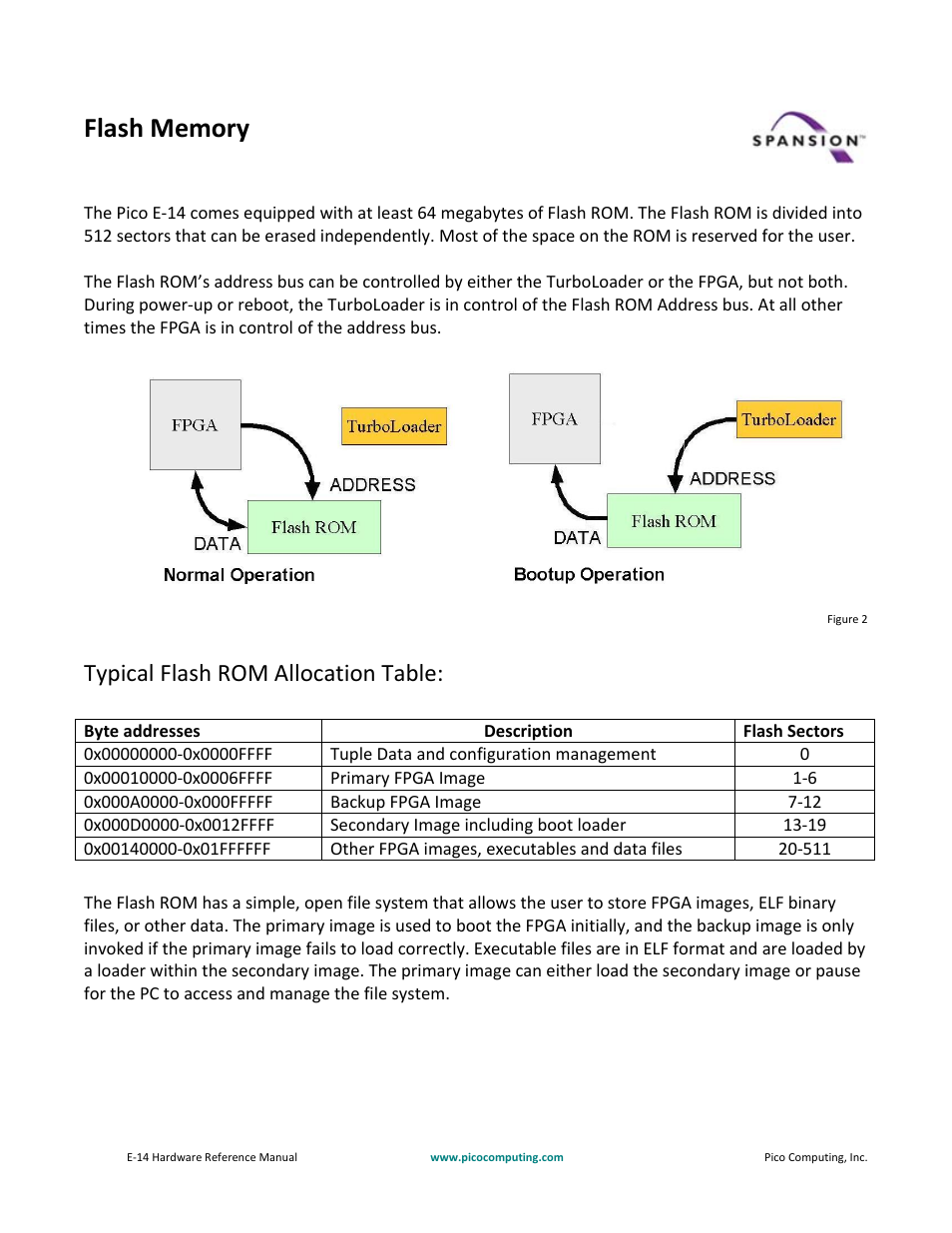 Typical flash rom allocation table | Pico Communications E-14 User Manual | Page 11 / 37