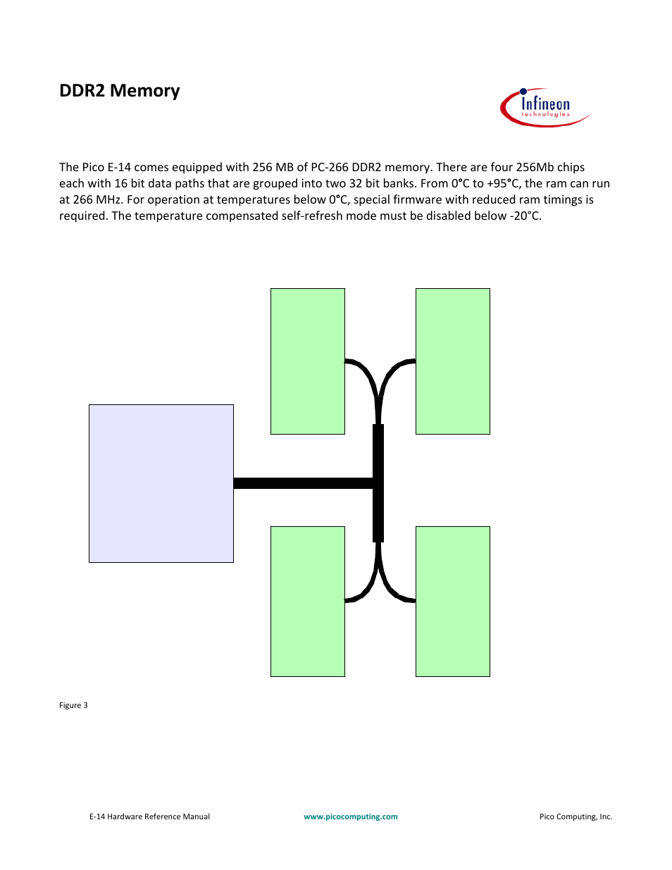 Fpga bank 1 bank 2 | Pico Communications E-14 User Manual | Page 12 / 37