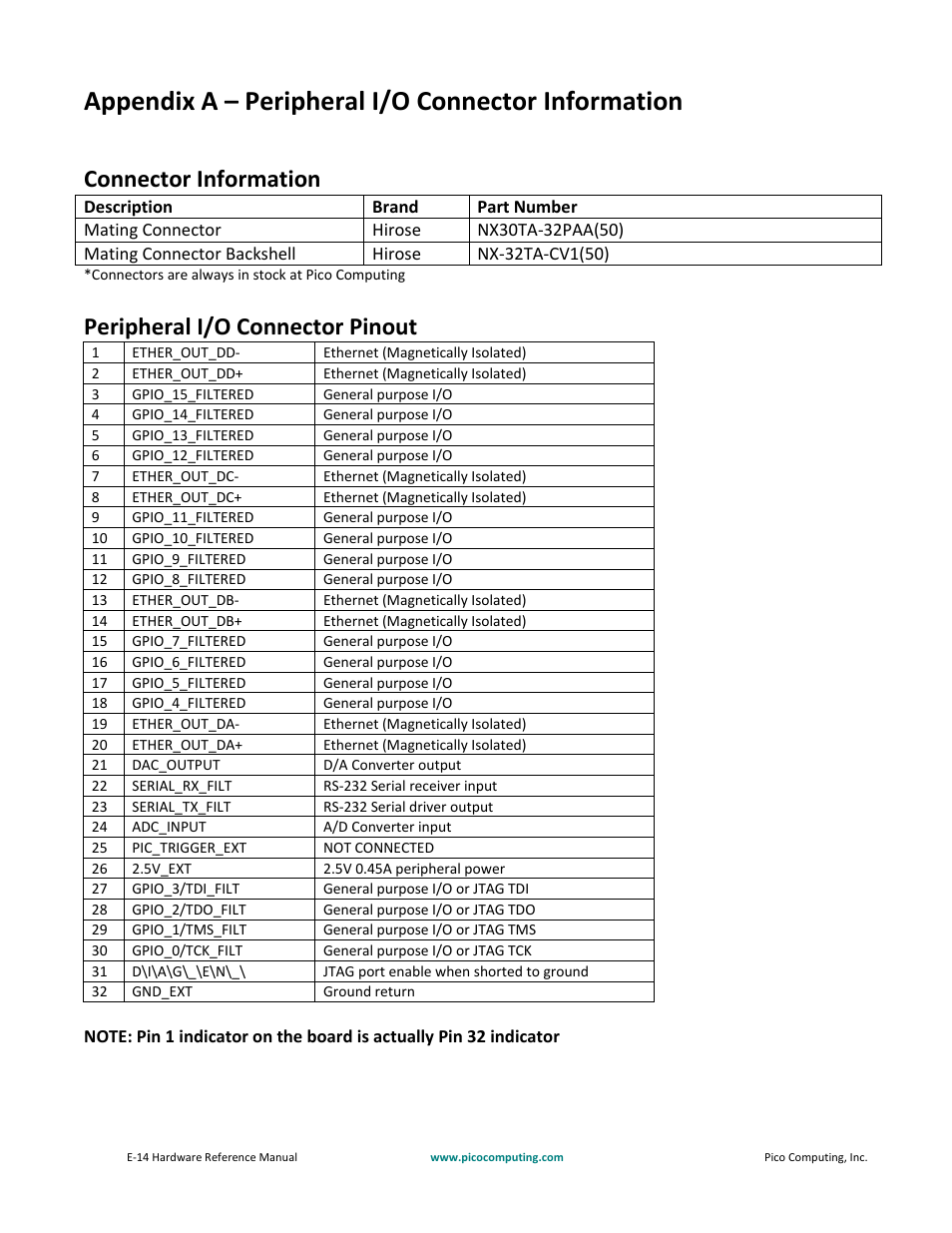 Appendix a – peripheral i/o connector information, Connector information, Peripheral i/o connector pinout | Pico Communications E-14 User Manual | Page 19 / 37