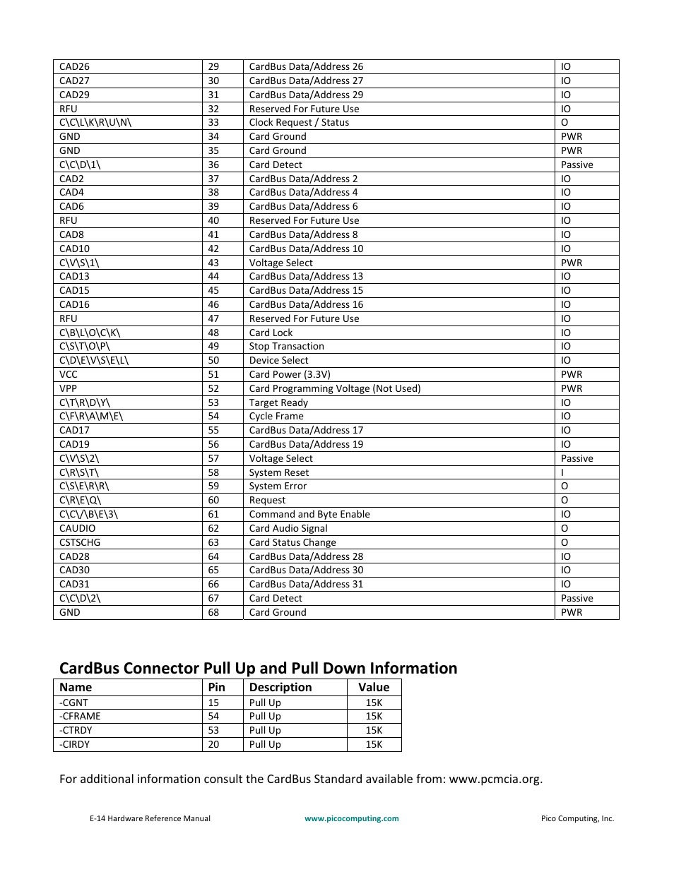 Pico Communications E-14 User Manual | Page 21 / 37