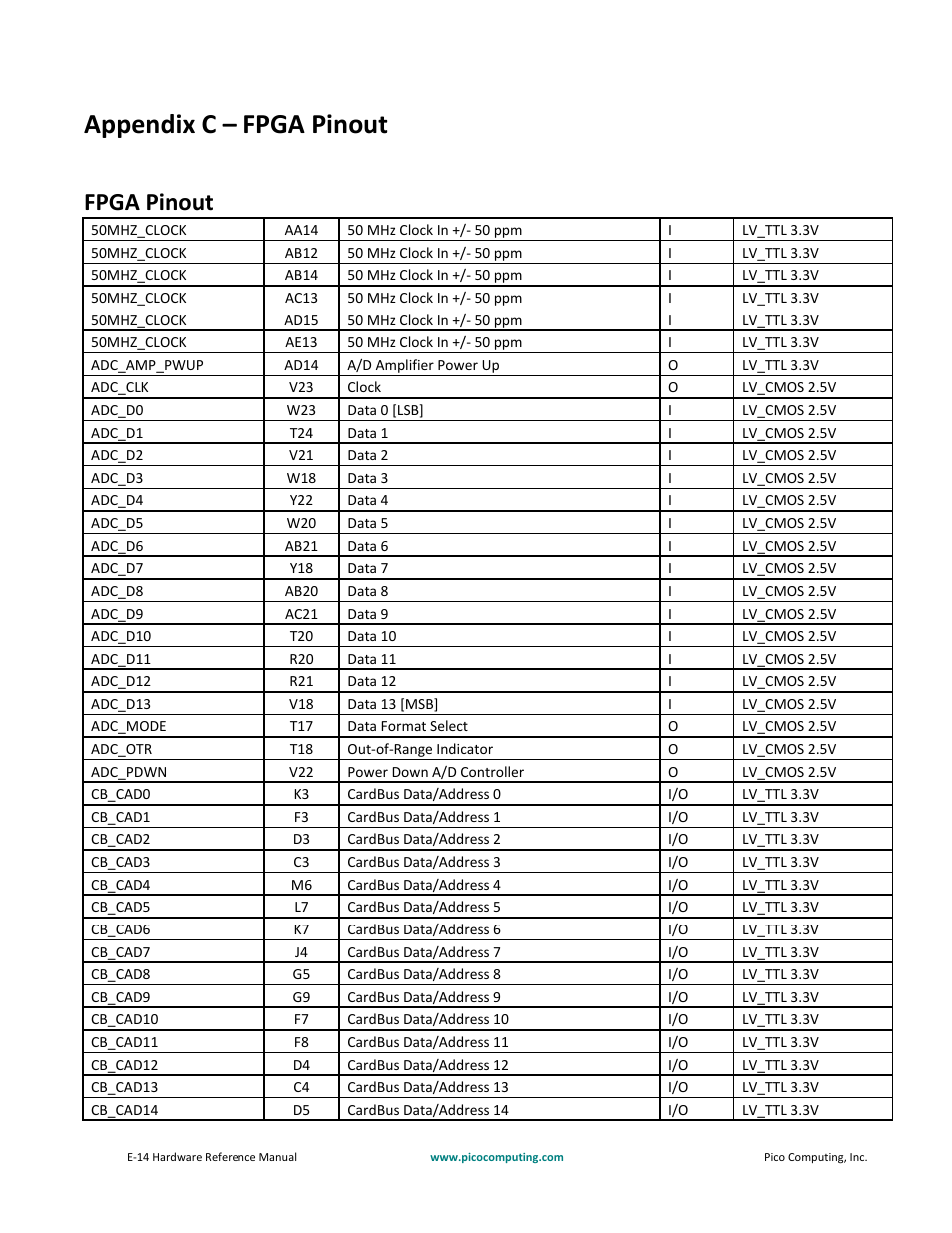 Appendix c – fpga pinout, Fpga pinout | Pico Communications E-14 User Manual | Page 23 / 37