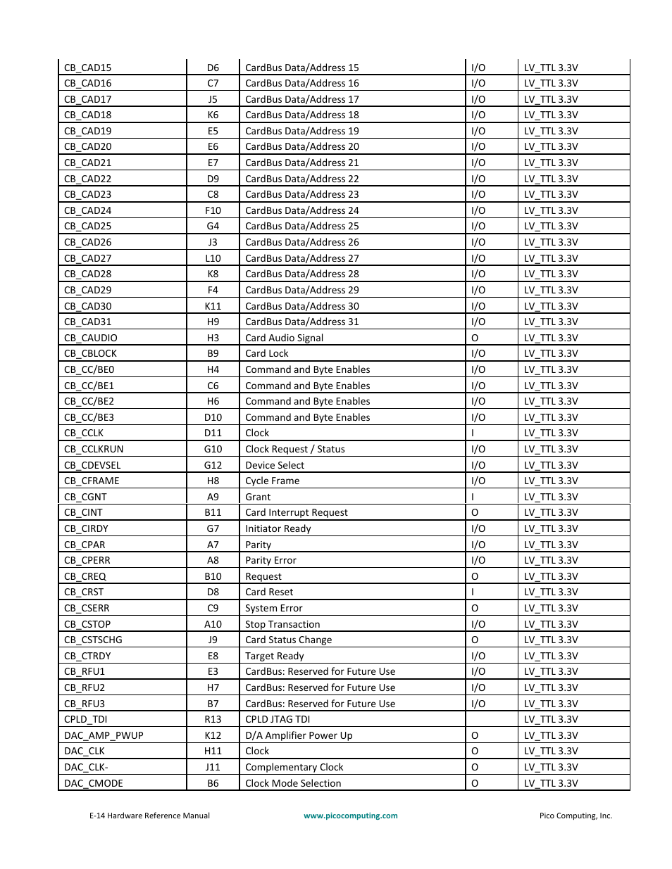 Pico Communications E-14 User Manual | Page 24 / 37