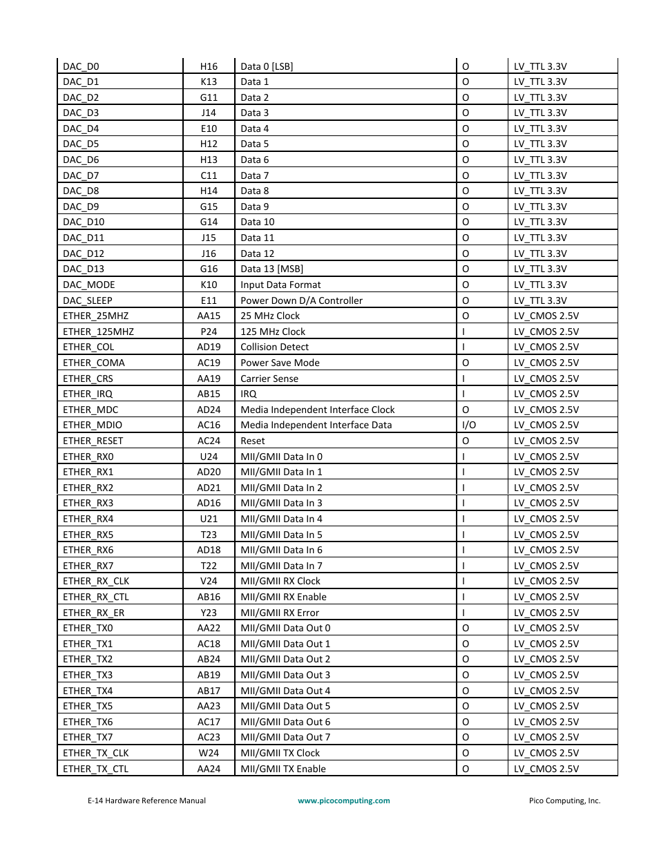Pico Communications E-14 User Manual | Page 25 / 37
