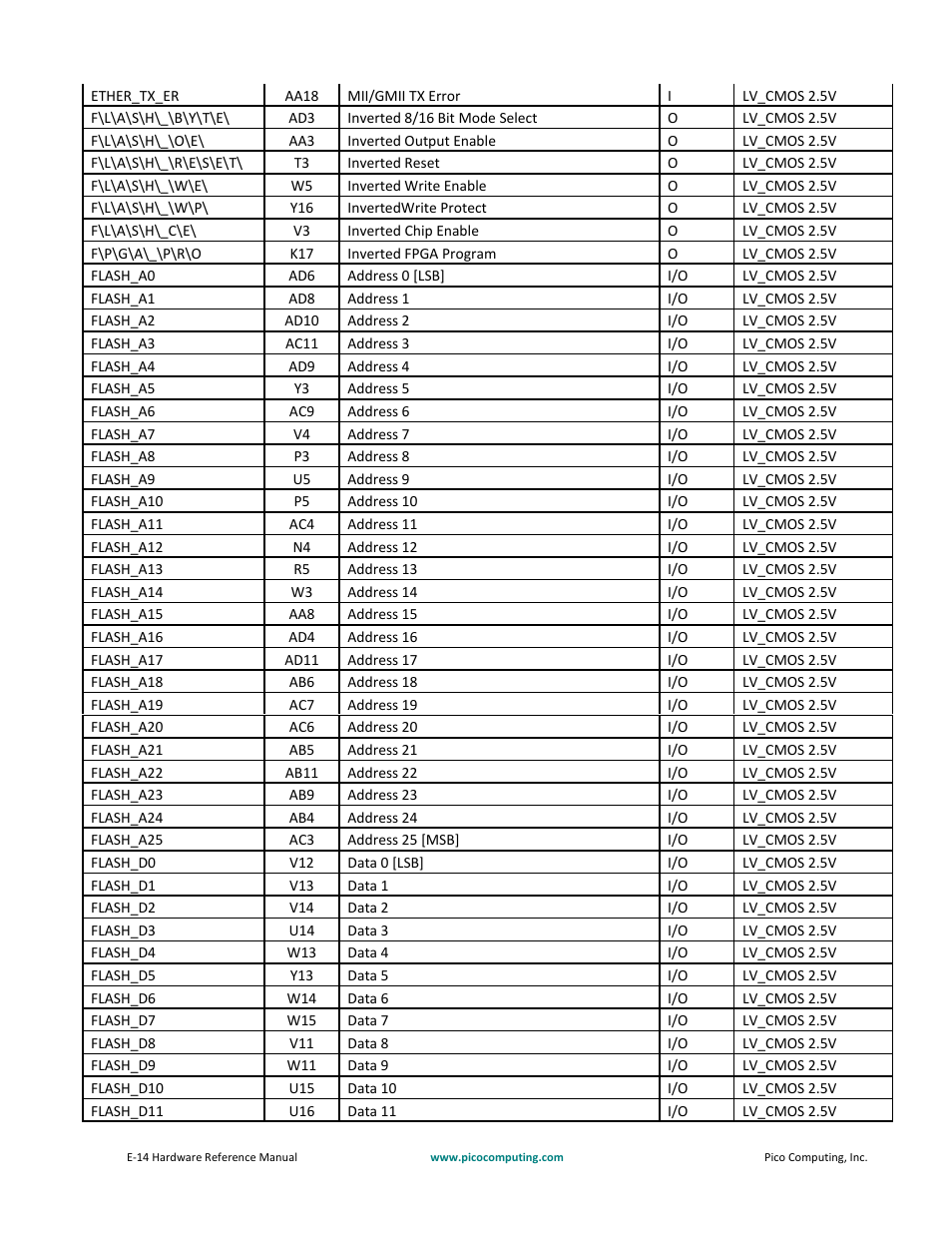 Pico Communications E-14 User Manual | Page 26 / 37