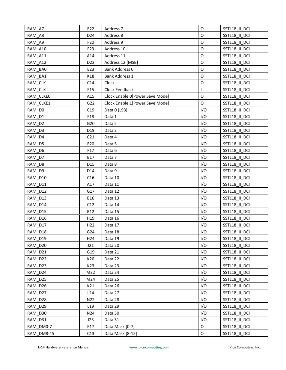 Pico Communications E-14 User Manual | Page 28 / 37