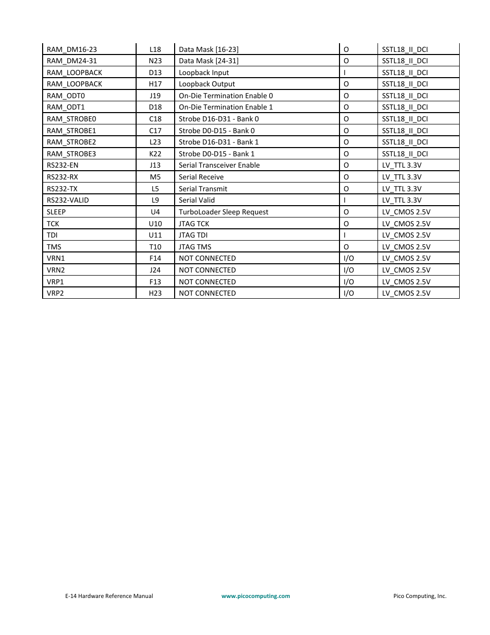 Pico Communications E-14 User Manual | Page 29 / 37