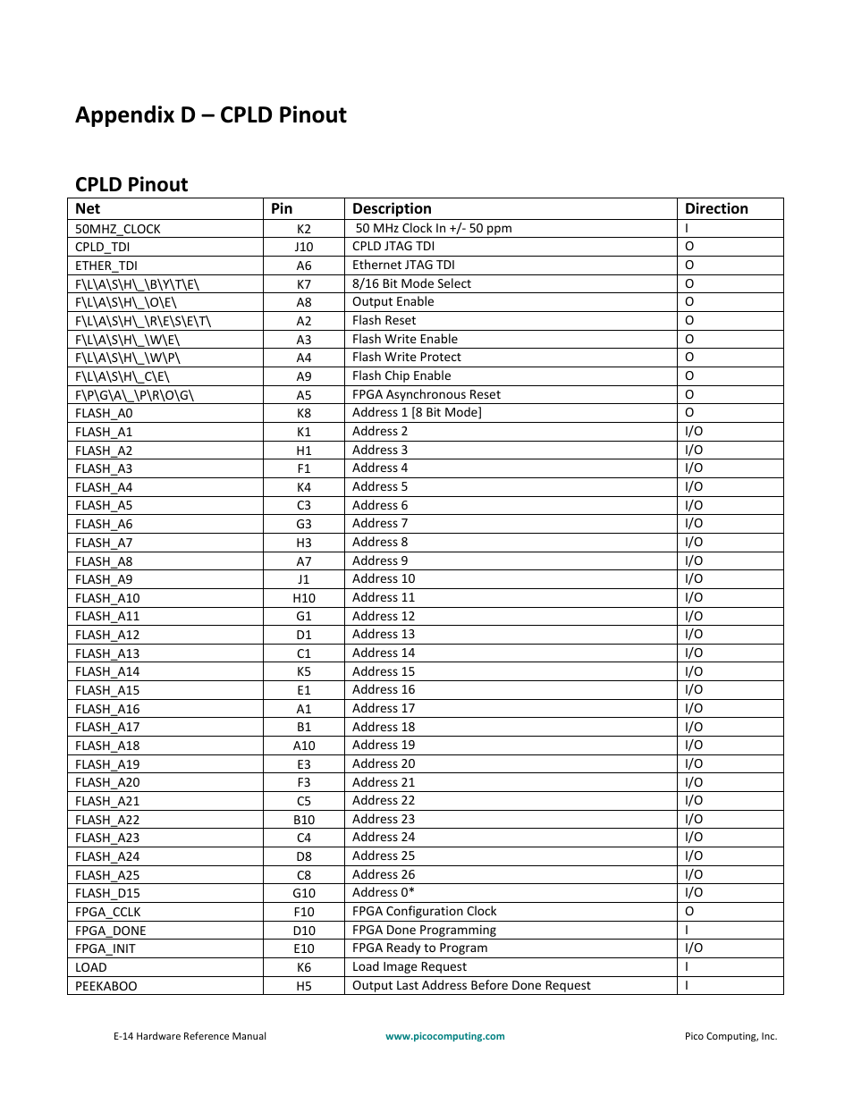 Appendix d – cpld pinout, Cpld pinout | Pico Communications E-14 User Manual | Page 30 / 37