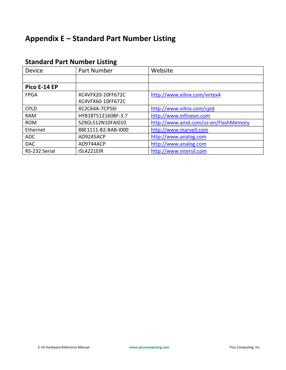 Appendix e – standard part number listing, Standard part number listing | Pico Communications E-14 User Manual | Page 32 / 37