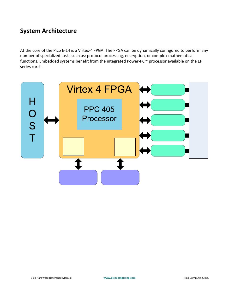 System architecture, Ddr2 ram flash rom, Ram dsp slices i/o | Pico Communications E-14 User Manual | Page 6 / 37