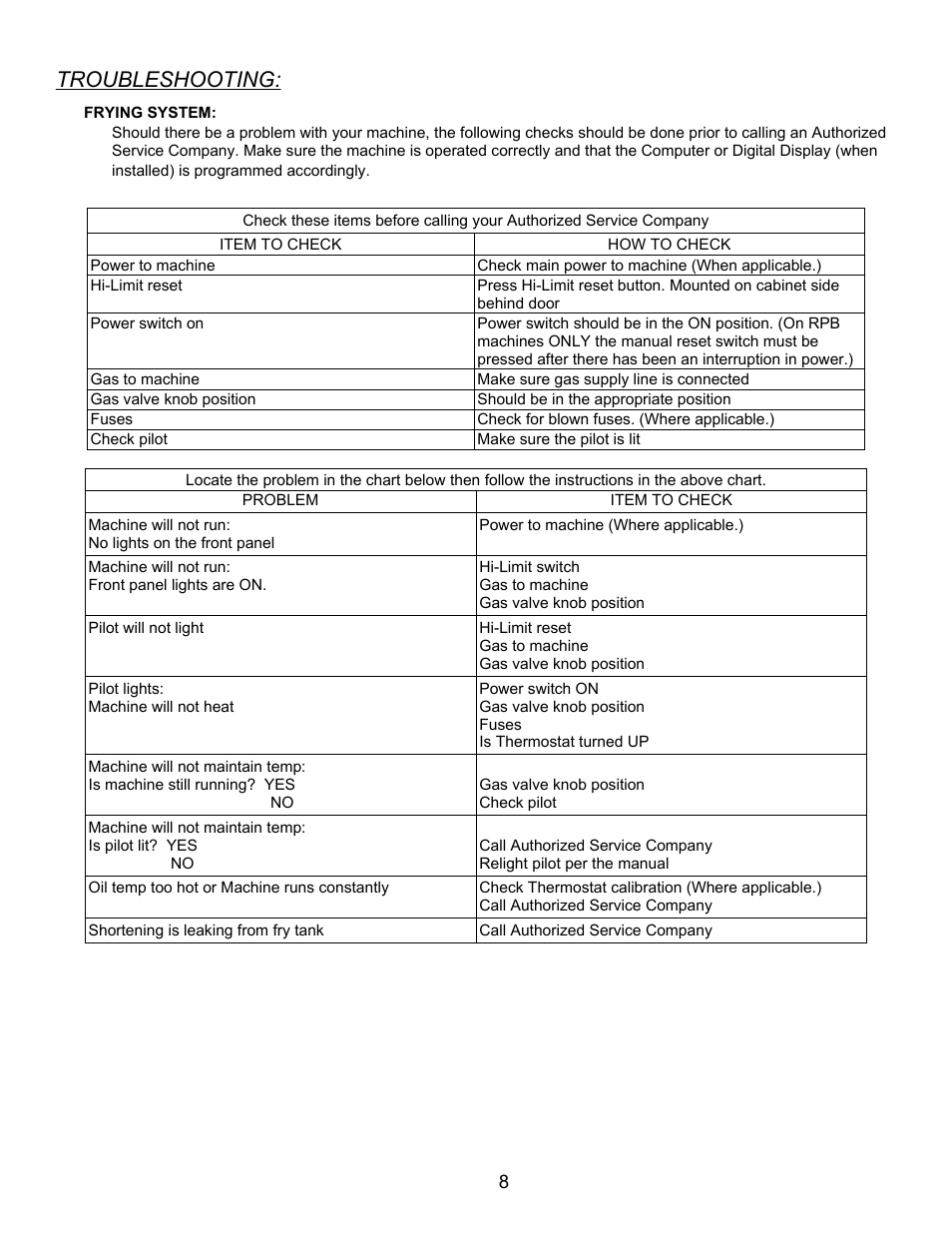 Troubleshooting | Pitco Frialator RPB14 User Manual | Page 12 / 18