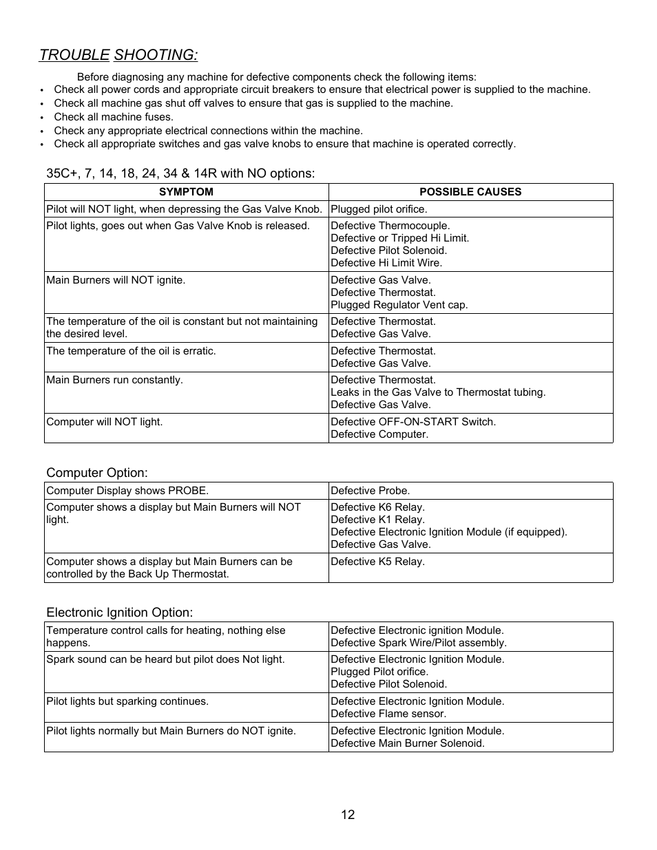 Trouble shooting | Pitco Frialator RPB14 User Manual | Page 16 / 18