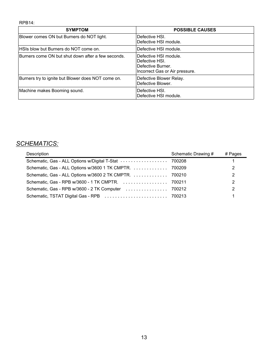 Schematics | Pitco Frialator RPB14 User Manual | Page 17 / 18